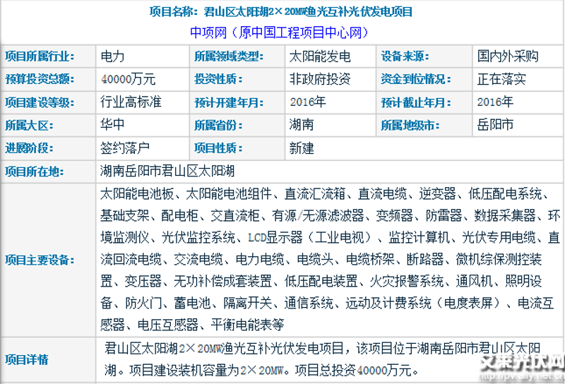 如何打造一个完美的响应式网站